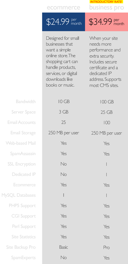 WebSite Warehouse Hosting Plans Ecommerce Business Pro
