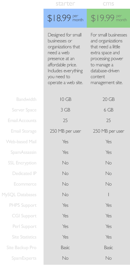 Hosting Plans Starter CMS