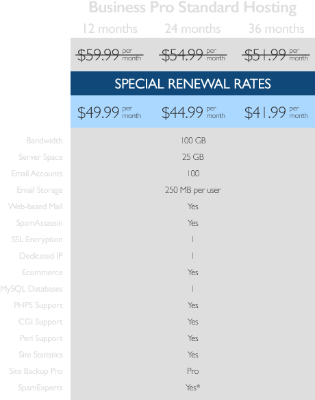 WebSite Warehouse Business Pro Hosting Packages